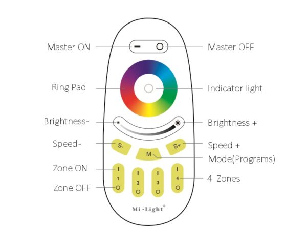 4-Zone | Single & RGBW Remote | Mi. Light | FUT096 | RF 2.4G | - Image 5