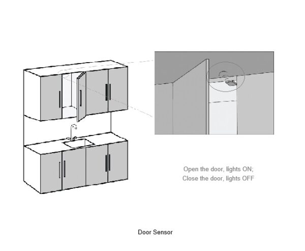 | PIR | Handwave | Door Sensors & Dimmer Switches |12-24 Vdc | 3A Max - Image 3